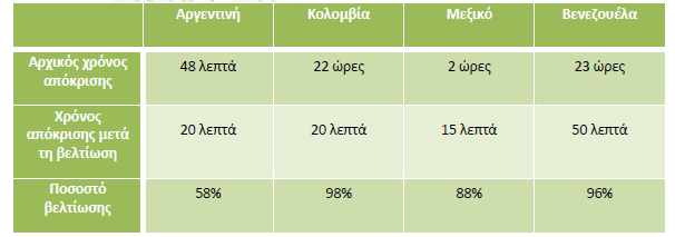Τπνζηήξημε θαη αληίζηαζε Οη Δπαγγεικαηίεο πνπ είλαη αλαγλσξηζκέλνη γηα 6ζ ζην δεχηεξν ζηάδην πίζηεπαλ επίζεο φηη ην βαζηθφ εκπφδην ήηαλ ε έιιεηςε απαξαίηεησλ ζηνηρείσλ θάηη πνπ ζεσξείηαη θνηλφ ζηνλ