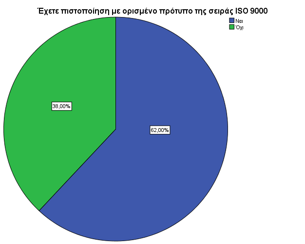 Δηάγξακκα 2 Ραβδόγξακκα ζρεηηθώλ ζπρλνηήησλ γηα πνηα είλαη ηα ζεκαληηθά ζηνηρεία ηεο Δηνίθεζεο Οιηθήο Πνηόηεηαο ην Γηάγξακκα 3 παξνπζηάδνληαη ηα απνηειέζκαηα γηα ην πνζνζηφ σλ ηξαπεδψλ πνπ
