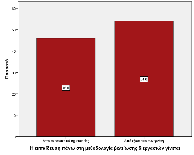 Δηάγξακκα 12 Ραβδόγξακκα κέζεο ηηκήο γηα ηνλ βαζκό πνπ ε επηηπρία ηεο πινπνίεζεο ηεο κεζνδνινγίαο βειηίσζεο δηεξγαζηώλ εμαξηάηαη από θάπνηνπο παξάγνληεο (1=Πνιύ ιίγν, 5=Πάξα πνιύ).