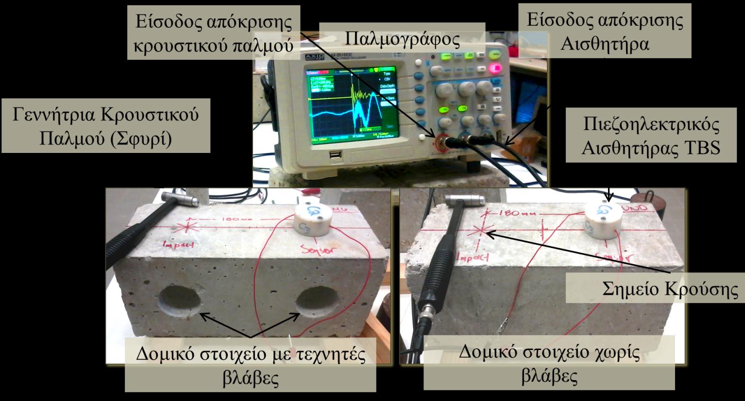 αισθητήρα TBS [1]. [1]. Prvidakis C.P. and Liaraks E.V., 2011.