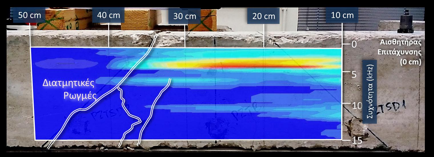 3. ΜΚΕ σκυροδέματος με βάση την ανάλυση δυναμικής απόκρισης των δομικών στοιχείων Η μέθοδος κρούσης-απόκρισης (Impact-Ech) Χαρτογράφηση με δισδιάστατη παλινδρόμηση του φάσματος