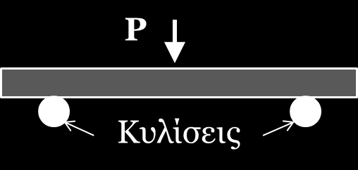 4. Πιεζοηλεκτρικοί αισθητήρες και η Μέθοδος της Ηλεκτρο-Μηχανικής Εμπέδησης (ΗΜΕ) Ανίχνευση μηχανικών βλαβών σε δοκό σκυροδέματος Σταδιακή εξώθηση της δοκού σε πλήρη