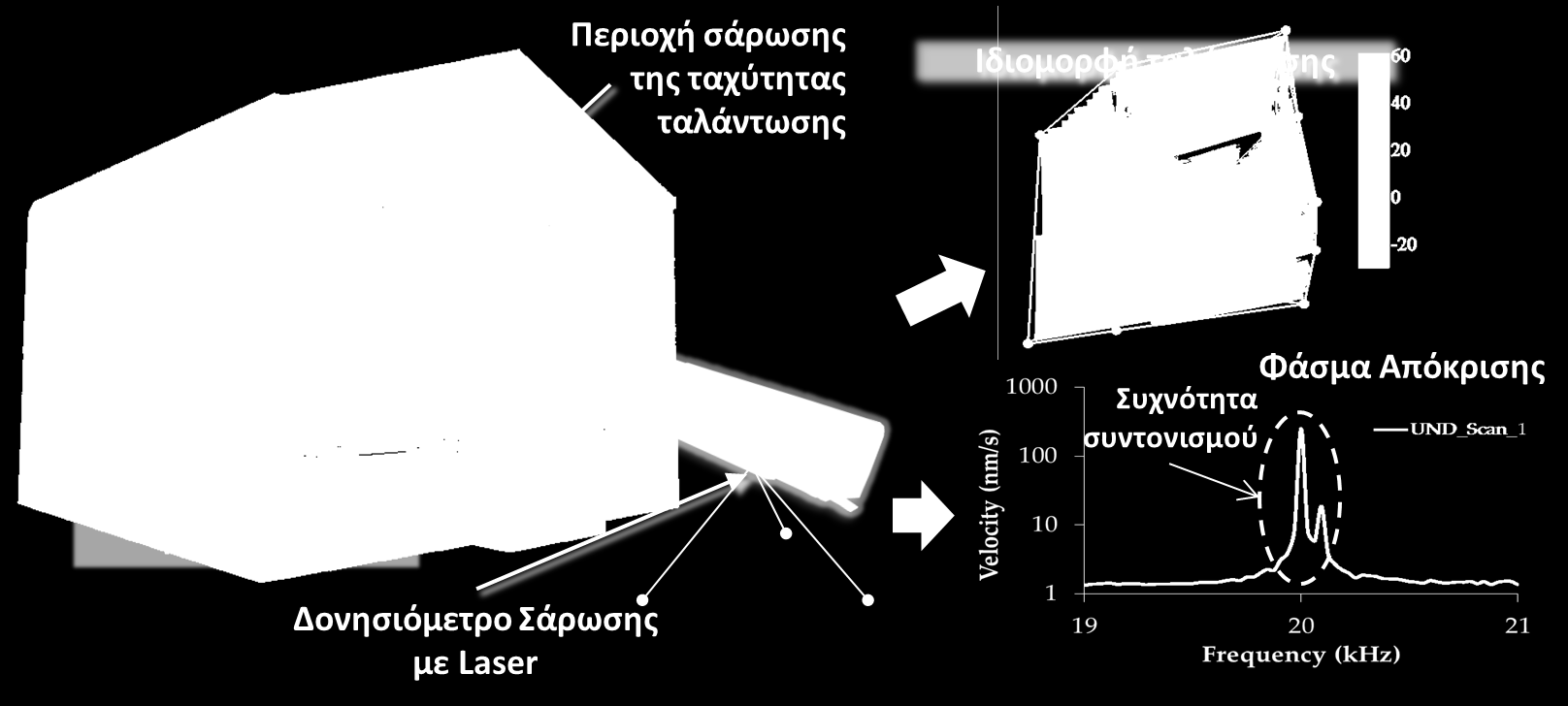 5. Δονησιομετρία Σάρωσης με Laser - LSV (Laser