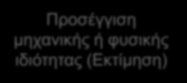 2. Μη-Καταστροφικός Έλεγχος (ΜΚΕ) δομικών υλικών και κατασκευών Βασική Ιδέα Αρχές Εφαρμογής Μέτρηση μια