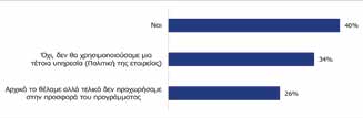 Ανάλυση Αποτελεσμάτων Λήξη συνεργασίας & χορήγηση Outplacement στο πακέτο αποζημίωσης Κατά τη διάρκεια του 2013, προχώρησε η εταιρεία σας σε μειώσεις προσωπικού; 3 Το 38% των εταιρειών προχώρησαν σε