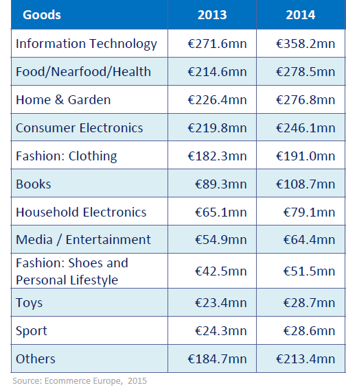Online Sales of Products in Greece Food / Nearfood / Health 80Μ