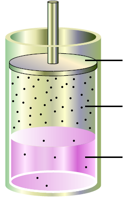Επίδραση της πίεσης πάνω στη διαλυτότητα Αρχή του Le Chatelier CO 2 (g) CO 2 (aq)