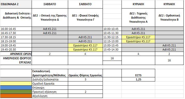 9 Εποπτικό Σχέδιο του Προγράμματος Καταρτίστε