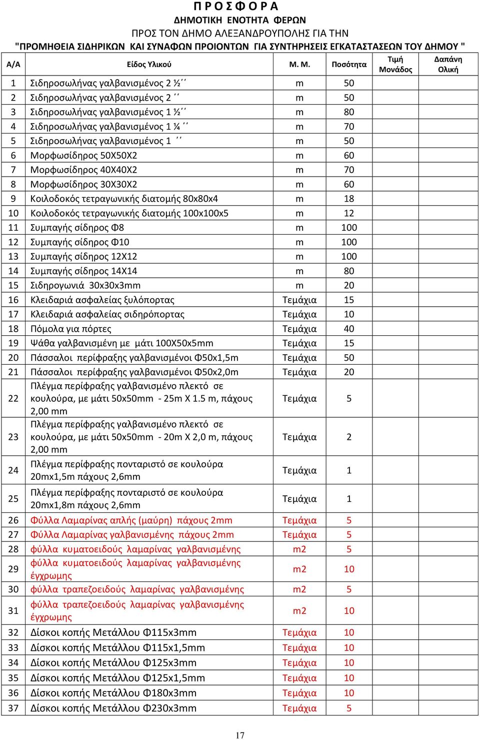 50 6 Μορφωσίδηρος 50Χ50Χ2 m 60 7 Μορφωσίδηρος 40Χ40Χ2 m 70 8 Μορφωσίδηρος 30Χ30Χ2 m 60 9 Κοιλοδοκός τετραγωνικής διατομής 80x80x4 m 18 10 Κοιλοδοκός τετραγωνικής διατομής 100x100x5 m 12 11 Συμπαγής