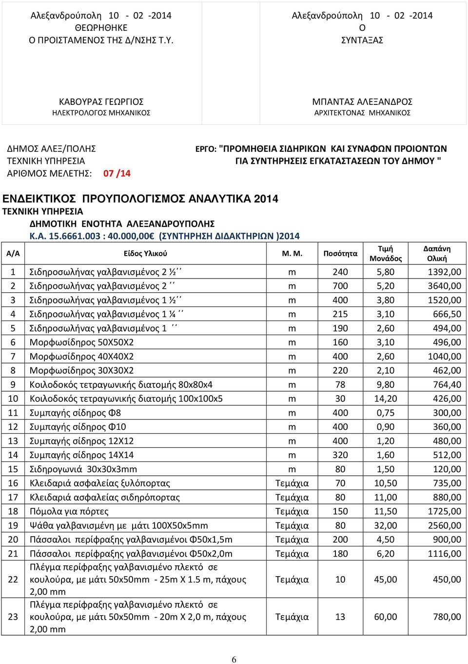 ΣΙΔΗΡΙΚΩΝ ΚΑΙ ΣΥΝΑΦΩΝ ΠΡΟΙΟΝΤΩΝ ΓΙΑ ΣΥΝΤΗΡΗΣΕΙΣ ΕΓΚΑΤΑΣΤΑΣΕΩΝ ΤΟΥ ΔΗΜΟΥ " ΕΝ ΕΙΚΤΙΚΟΣ ΠΡΟΥΠΟΛΟΓΙΣΜΟΣ ΑΝΑΛΥΤΙΚΑ 2014 ΤΕΧΝΙΚΗ ΥΠΗΡΕΣΙΑ ΔΗΜΟΤΙΚΗ ΕΝΟΤΗΤΑ ΑΛΕΞΑΝΔΡΟΥΠΟΛΗΣ Κ.Α. 15.6661.003 : 40.