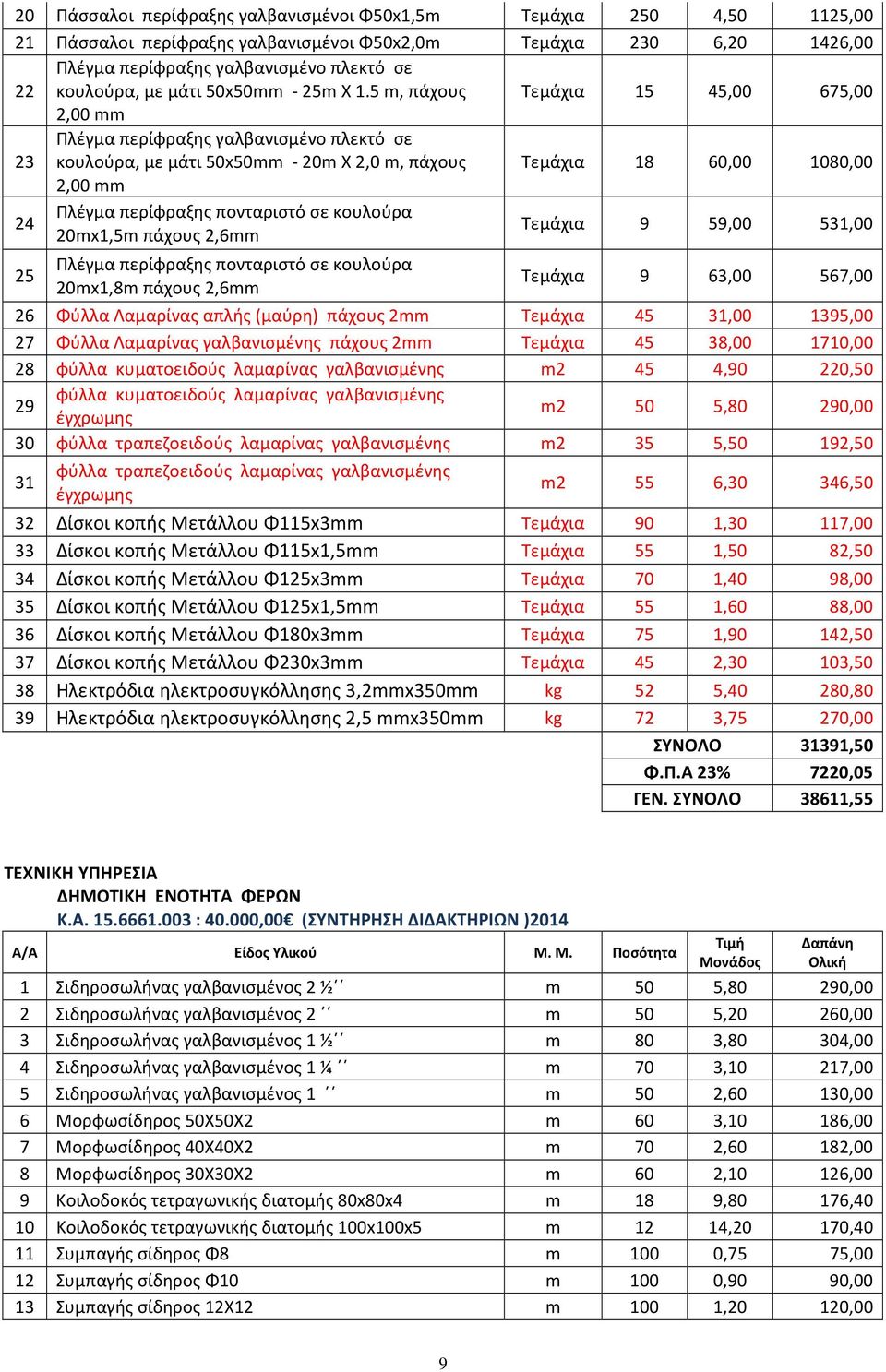 Λαμαρίνας απλής (μαύρη) πάχους 2mm Τεμάχια 45 31,00 1395,00 27 Φύλλα Λαμαρίνας γαλβανισμένης πάχους 2mm Τεμάχια 45 38,00 1710,00 28 φύλλα κυματοειδούς λαμαρίνας γαλβανισμένης m2 45 4,90 220,50 φύλλα