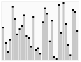 Παράδειγμα ταξινόμησης quick sort algorithm Ένας πιο γρήγορος αλγόριθμος για το ίδιο πρόβλημα F μέχρι η λίστα να ταξινομηθεί F επιλέγει ένα στοιχείο της λίστας F κόβει τη λίστα σε δύο μέρη το ένα με