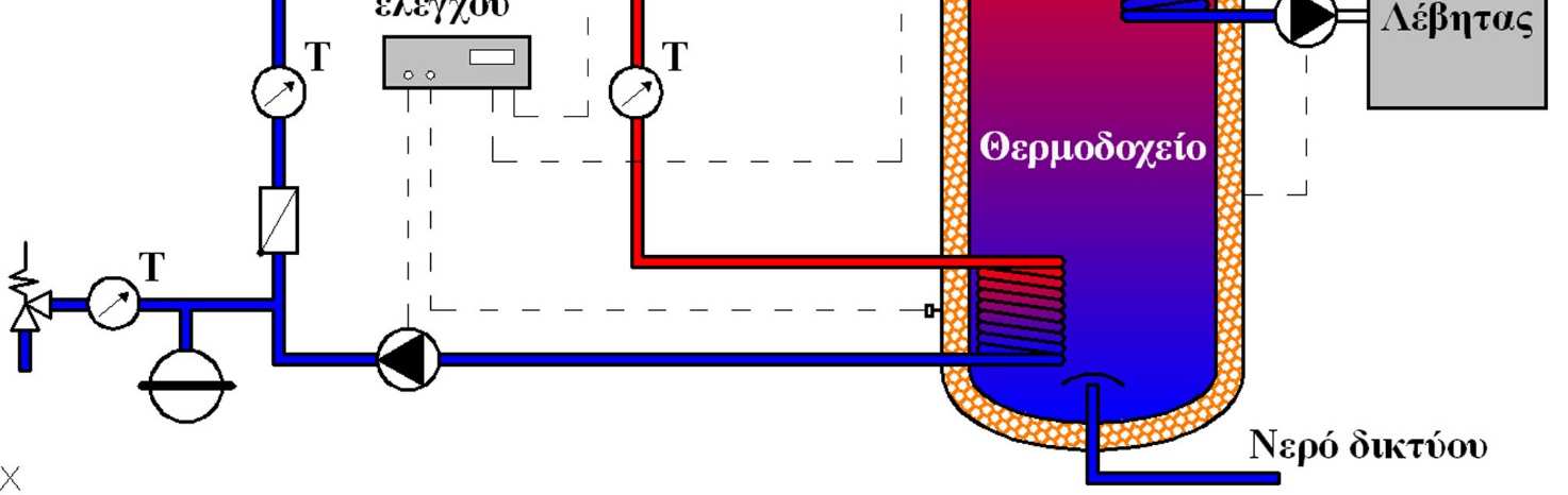 Στην περίπτωση κλειστού κυκλώματος, κατά την οποία το πρωτεύον υδραυλικό κύκλωμα των ηλιακών συλλεκτών αποδίδει θερμότητα μέσω ενός εναλλάκτη θερμότητας σε μία δεξαμενή θερμικής αποθήκευσης (σχήμα 5.