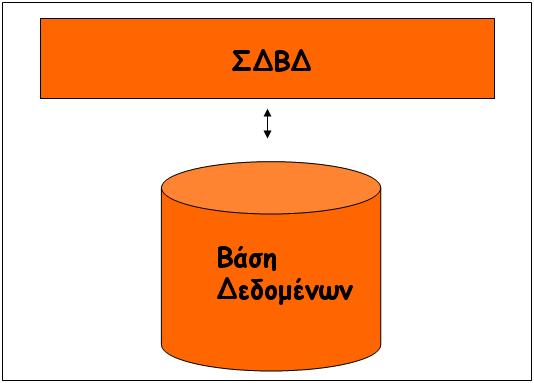 Το µοντέλο δεδοµένων σύµφωνα µε το οποίο σχεδιάστηκε η δικιά µας βάση δεδοµένων για την εφαρµογή της πτυχιακής εργασίας, ακολουθεί το µοντέλο Οντοτήτων-Συσχετίσεων (Entity-Relationship, E-R).