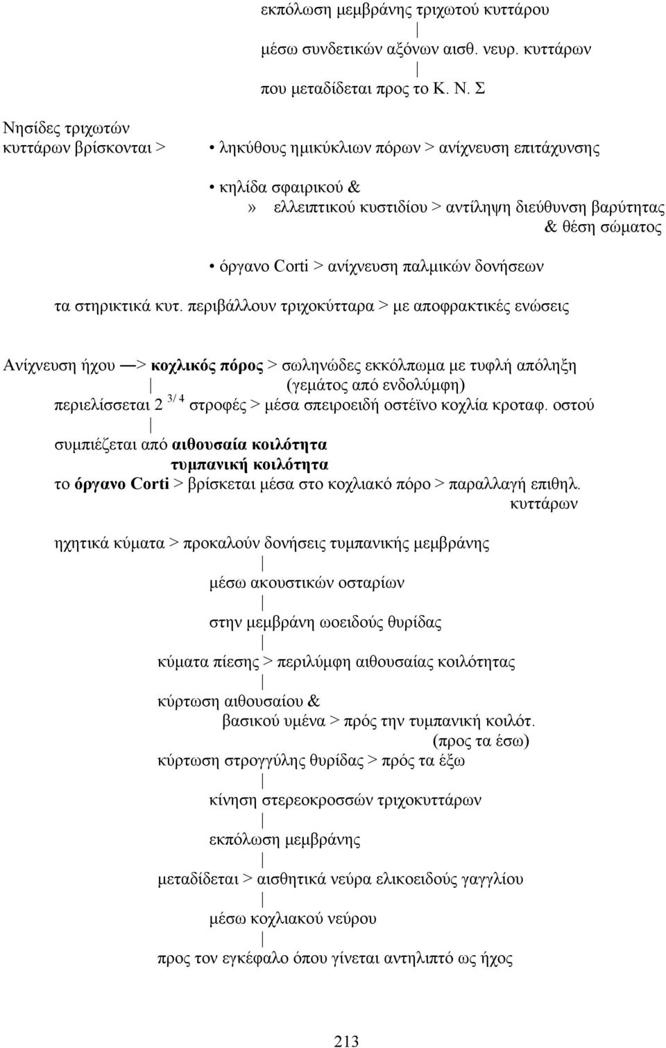 ανίχνευση παλµικών δονήσεων τα στηρικτικά κυτ.