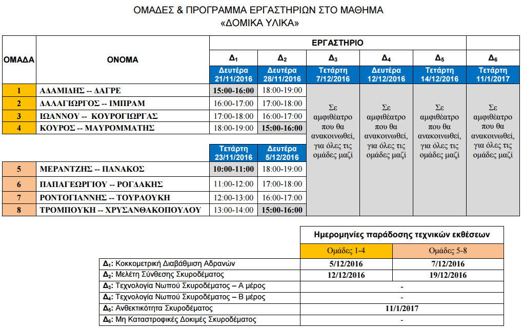 Κοκκομετρική Διαβάθμιση