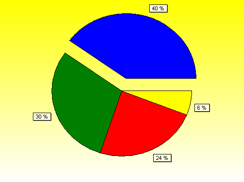 40 Counts X-2 PLOUMIS 10000 2500 0 10 20 30 40 50 60 Position [ 2Theta] (Copper (Cu)) Visible Ref. Code Score Compound Name Displacemen t [ 2Th.