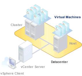 Υπολογιστικά Νέφη (Virtualization) Εικονικά