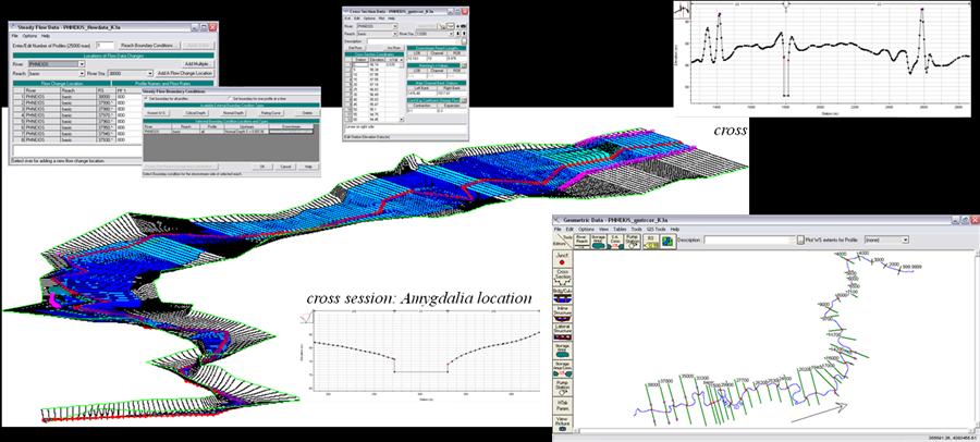Extended Abstract 3. Hydraulic Models HEC-RAS HEC-RAS (http://www.hec.usace.army.mil/software/hec-ras/) is a freeware 1D hydraulic model, which estimates the flow characteristics (e.g.