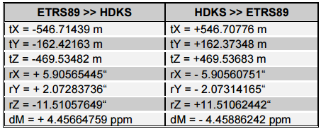 HVRS71), CROPOS_VRS_HDKS (HDKS, Trst), CROPOS_VRS_HDKS_NE (HDKS, Trst), CROPOS_VRS_HDKS_NW (HDKS, Trst).