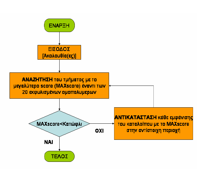 Διάγραμμα ροής