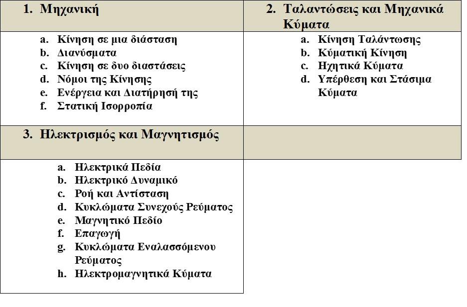 Σχέδιο Μαθήματος Ώρες Διδασκαλίας Δευτέρα, 4-6 ΑΜΦ.