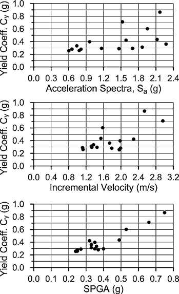 α β C y = ϑ T + ϑ μ + ) SPGA ( 1 2 θ 3 όπου θ1 θ2 θ3, α και β, είναι παράμετροι του μοντέλου.