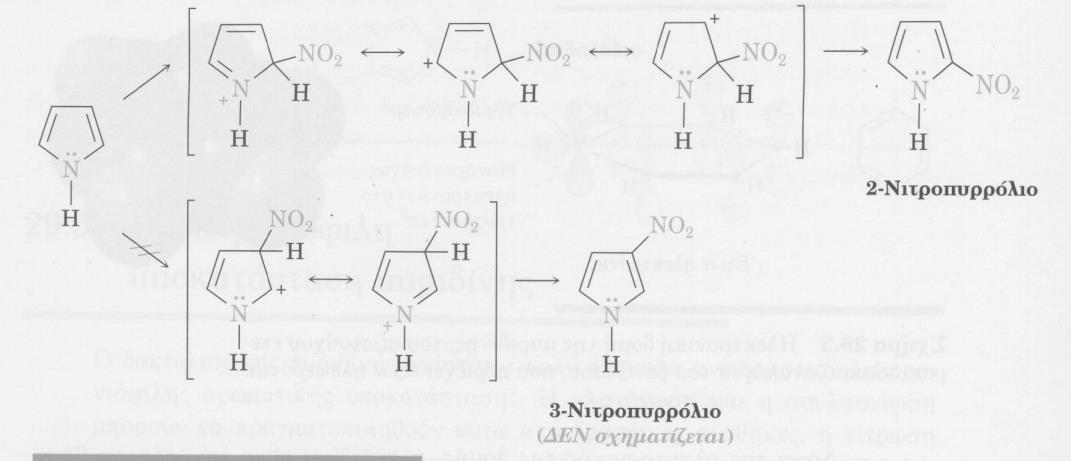 Σχήμα 2.6 Η ηλεκτρονιόφιλη υποκατάσταση πραγματοποιείται συνήθως στον C2, δηλαδή στη θέση δίπλα στο ετεροάτομο, γιατί ο C2 είναι πλουσιότερη ηλεκτρονικά θέση του δακτυλίου.