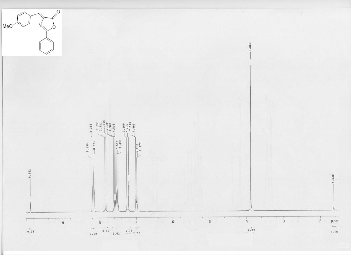 Σχήμα6.7: Φάσμα 1H-NMR (300 MHz, CDCl 3 ) 4-(p-μεθοξυβενζυλιδενο)-2-φαινυλοξαζολ-5-όνης(4b) Αρχικά, αναγνωρίζεται μια απλή κορυφή της μεθοξυ ομάδας που ολοκληρώνεται για τρία πρωτόνια στα δ 3.88ppm.