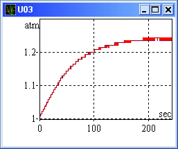 ΣΤ. Πειραματικό μέρος Ι. Επίδραση της συγκέντρωσης των αντιδρώντων στην ταχύτητα 1. Στο μενού Καταγραφέας επιλέγουμε Πίνακας Ελέγχου και στην Είσοδο 1 επιλέγουμε Pressure1 (εικόνα 2)