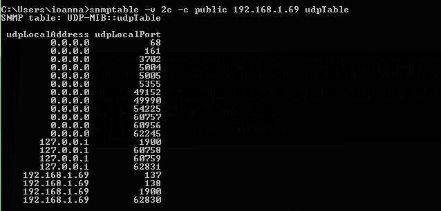 Μονοπάτι της udpnoports. πίνακας 10.43α πίνακας 10.43β 10.26 Άσκηση 26 Από τον πίνακα udptable να ανακτηθούν οι δέκα πρώτες τιμές των στηλών του πίνακα με την χρήση της εντολής snmpbulkget.