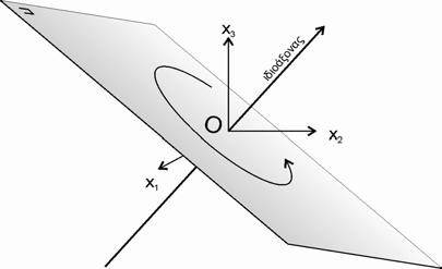 ΜΕΤΑΣΧΗΜΑΤΙΣΜΟΙ ΣΤΟ ΧΩΡΟ-ΧΡΟΝΟ 9 Η ορθοκανονική αυτή βάση συγκροτείται από το µοναδιαίο ιδιοδιάνυσµα ξ=( /, /, /) του µετασχηµατισµού S SO () το οποίο ορίζει τον άξονα στροφής και δυο ορθογώνια
