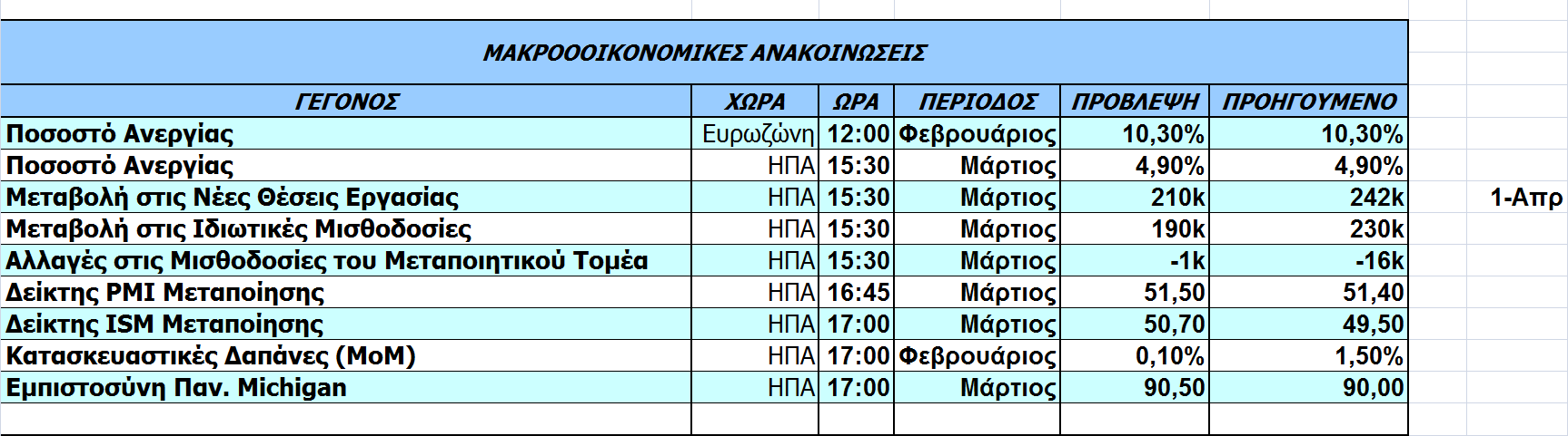 Οικονοµικό Ηµερολόγιο Ξένων