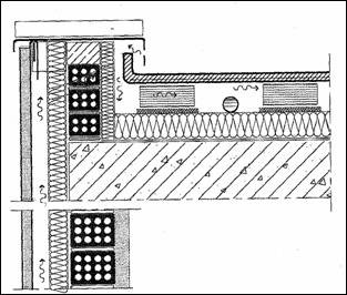 2.5.2. Αεριζόμενο κέλυφος (2.10) Πρόκειται για κατασκευή διπλού κελύφους είτε στην οροφή είτε στους εξωτερικούς τοίχους του κτιρίου, μέσα στην οποία κυκλοφορεί ο αέρας του εξωτερικού χώρου.