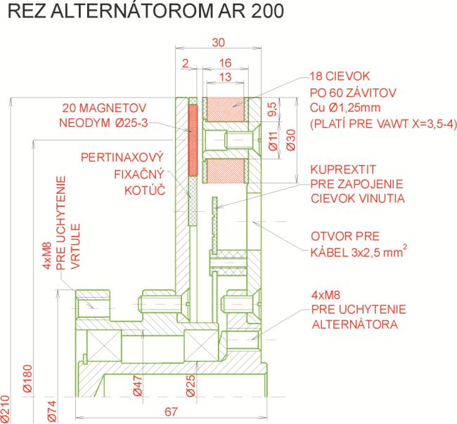 Červené krivky boli namerané pri vzduchovej medzere 1 mm, modré pri medzere 2 mm.