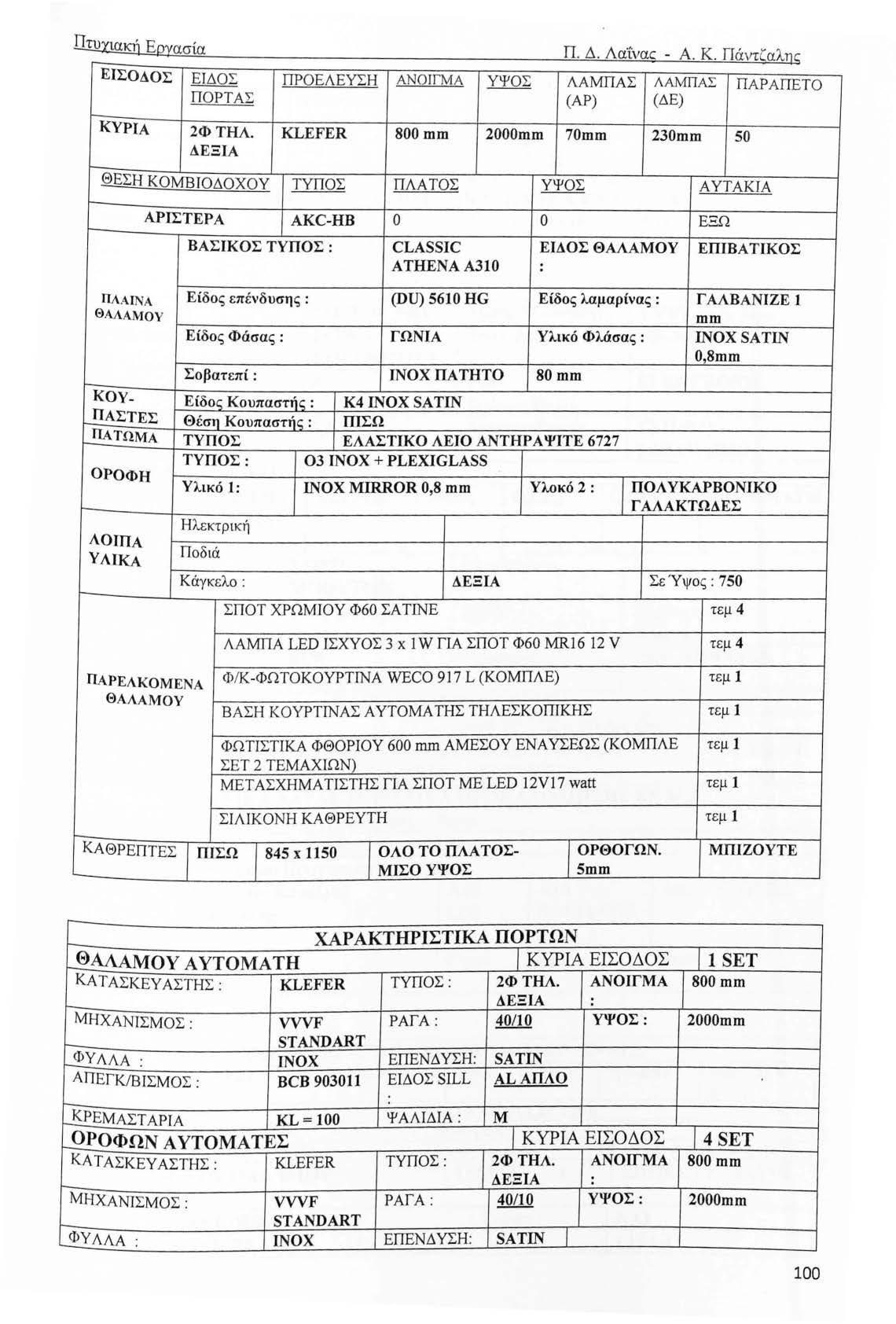 Πτυχιακή Ε ργασία Π. Δ. Λαϊvαc: - Α. Κ. Πάν τςαλnς ΕJΣΟΔΟΣ ΕΙΔΟ Σ ΠΡΟΕΛΕΥΣΗ ΑΝ ΟJΓΜ Α ΥΨΟ Σ ΛΑΜΠΑΣ ΛΑΜΠΑΣ ΠΑΡΑΠΕ ΤΟ ΠΟΡΤΑΣ (ΑΡ) (ΔΕ) ΚΥΡΙΑ 2ΦΤΗΛ.