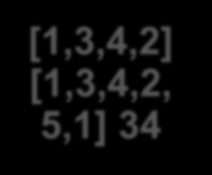 Αλγόριθμος Branch and Bound [1] 27 [1,2] 37 [1,3] 27 [1,4] 43 [1,5] 33 [1,3,2] 30 [1,3,4] 28 [1,3,5] 38 [1,3,2,4] [1,3,2,4, 5,1] 35 [1,3,2,5] [1,3,2,5, 4,1] 48 [1,3,4,2]