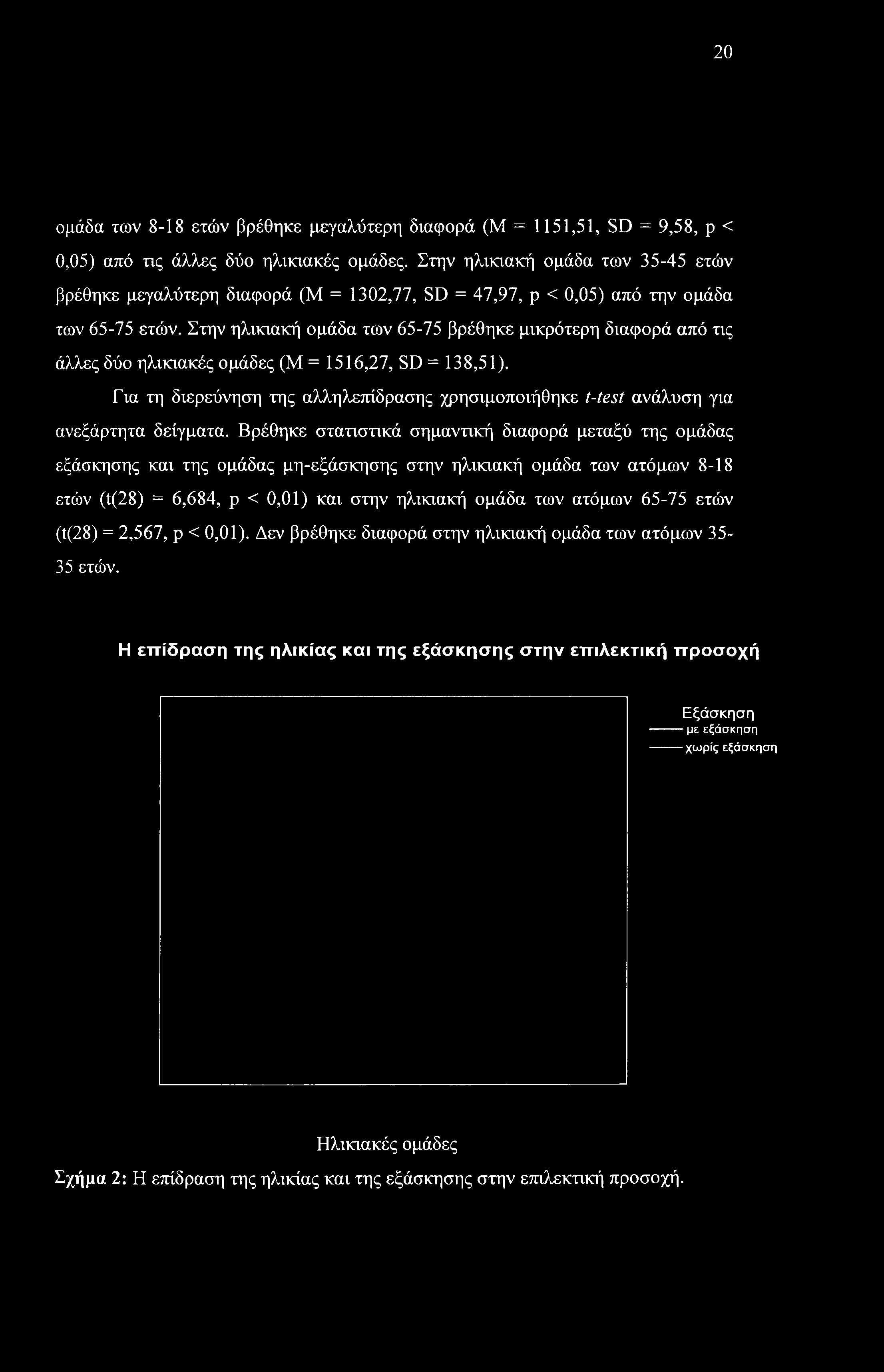 20 ομάδα των 8-18 ετών βρέθηκε μεγαλύτερη διαφορά (Μ = 1151,51, SD = 9,58, ρ < 0,05) από τις άλλες δύο ηλικιακές ομάδες.