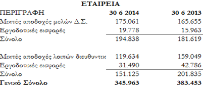 Συναλλαγές της εταιρείας με συνδεδεμένες εταιρείες:.