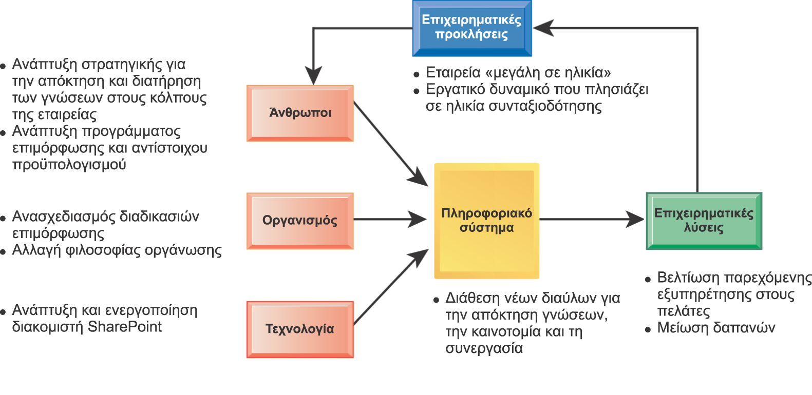 Η TELUS ΕΝΣΤΕΡΝΙΖΕΤΑΙ