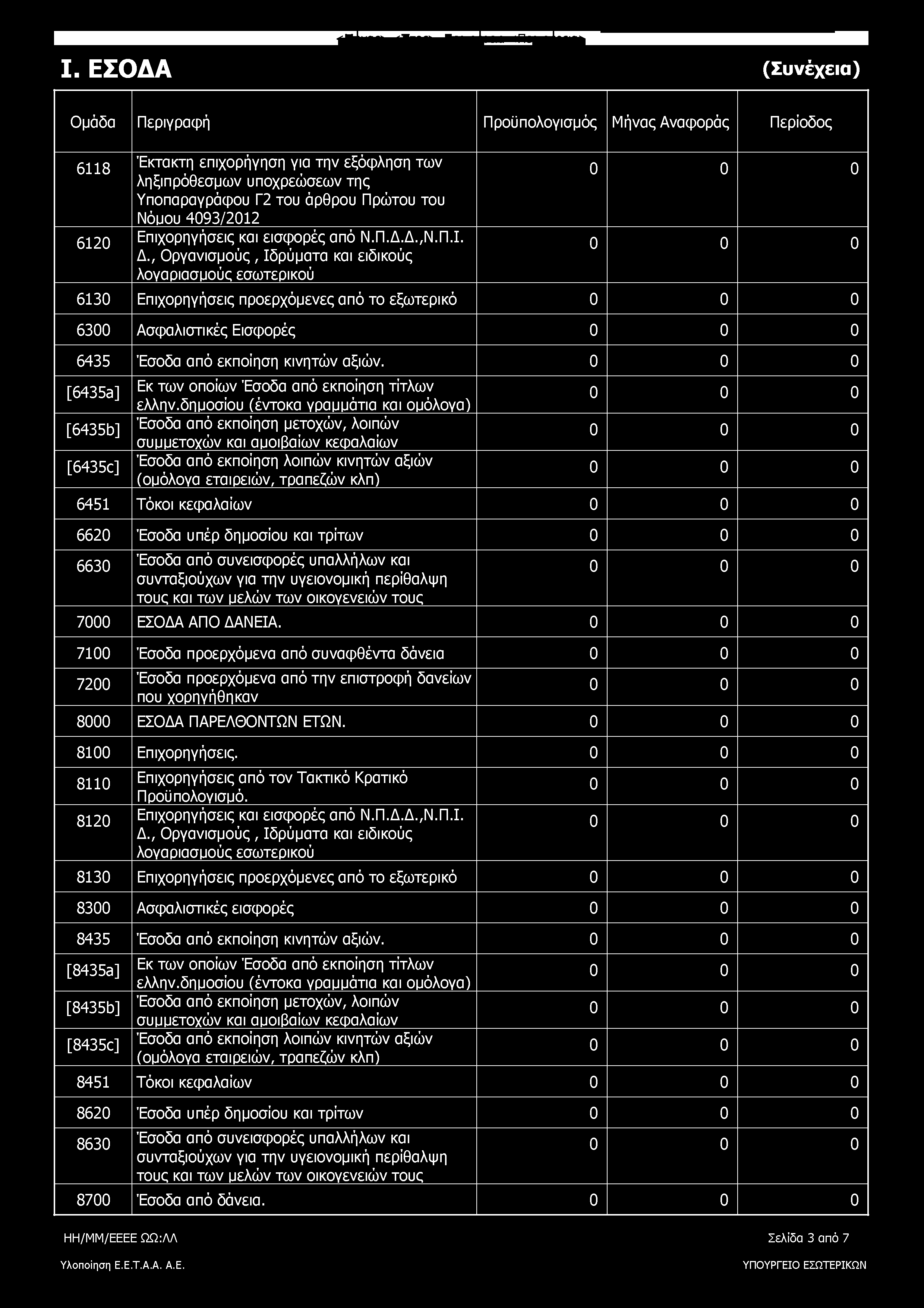 I. ΕΣΟΔΑ (Συνέχεια) Ομάδα Περιγραφή Προϋπολογισμός Μήνας Αναφοράς Περίοδος 6118 6120 Έκτακτη επιχορήγηση για την εξόφληση των ληξιπρόθεσμων υποχρεώσεων της Υποπαραγράφου Γ2 του άρθρου Πρώτου του