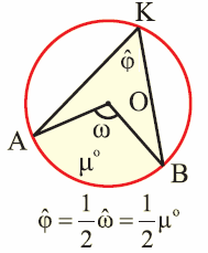 ΦΥΛΛΟ ΕΡΓΑΣΙΑΣ 2 Ο ( Εγγεγραμμένη γωνία ) α) Ποια γωνία λέγεται εγγεγραμμένη; β) ποιο είναι το αντίστοιχο τόξο της ; α) Μια γωνία λέγεται εγγεγραμμένη σ έναν κύκλο, όταν η κορυφή της είναι του κύκλου