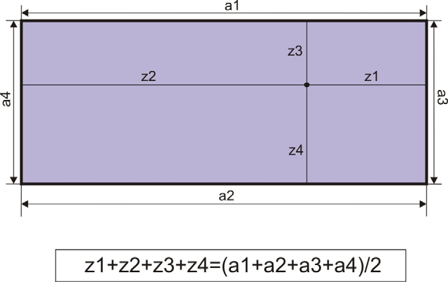 Σχήμα 3.29 Το πρώτο παραλληλόγραμμο Σχήμα 3.