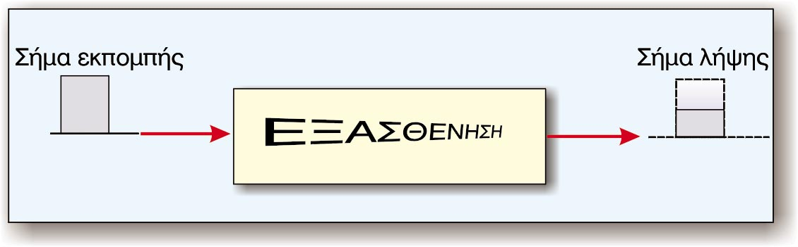 93 Êåöáëáéï 2: Ìåôáäïóç Äåäïìåíùí ôýëåéï. Áõô óçìáßíåé ôé ôï ìåôáäéäìåíï óþìá ðïõ ôá äéáðåñíü áëëïéþíåôáé ìå ôïí Ýíáí Þ ôïí Üëëï ôñðï.