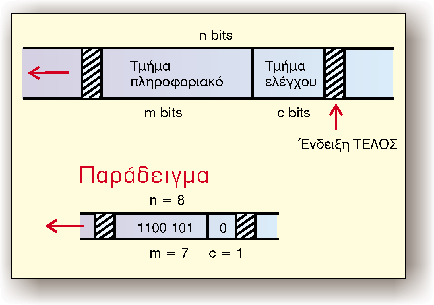 94 ìåôáâéâüæïíôáé ôóï ç ùöýëéìç Þ êáèáñþ ðëçñïöïñßá, äçëáäþ ïé áðáéôïýìåíïé êþäéêåò ôçò ðëçñïöïñßáò, óï êáé ïé ðñóèåôåò Þ ðëåïíáóôéêýò ðëçñïöïñßåò, ðïõ ñçóéìïðïéïýíôáé óôçí áíß- íåõóç êáé äéñèùóç