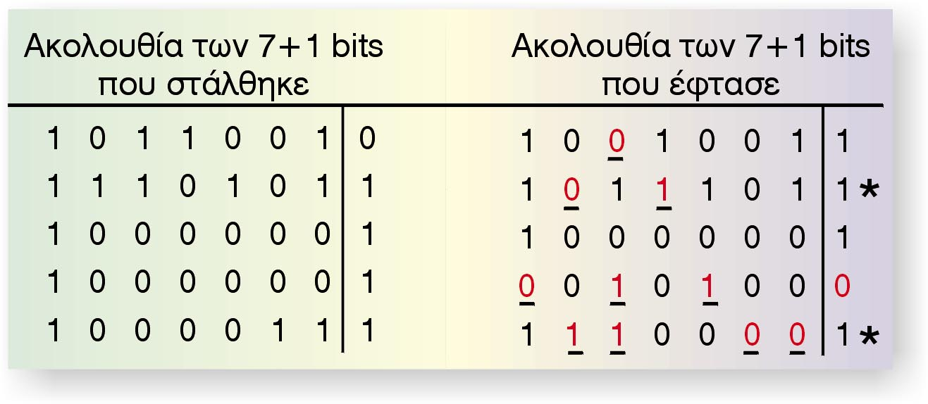 96 Óôçí ðñþôç ðåñßðôùóç Ý ïõìå ìåôáöïñü ùñßò óöüëìá, åðåéäþ ôï Üñôéï øçößï éóïôéìßáò ôçò áðïóôïëþò åßíáé óýìöùíï ìå ôï Üñôéï øçößï éóïôéìßáò ôçò ëþøçò.