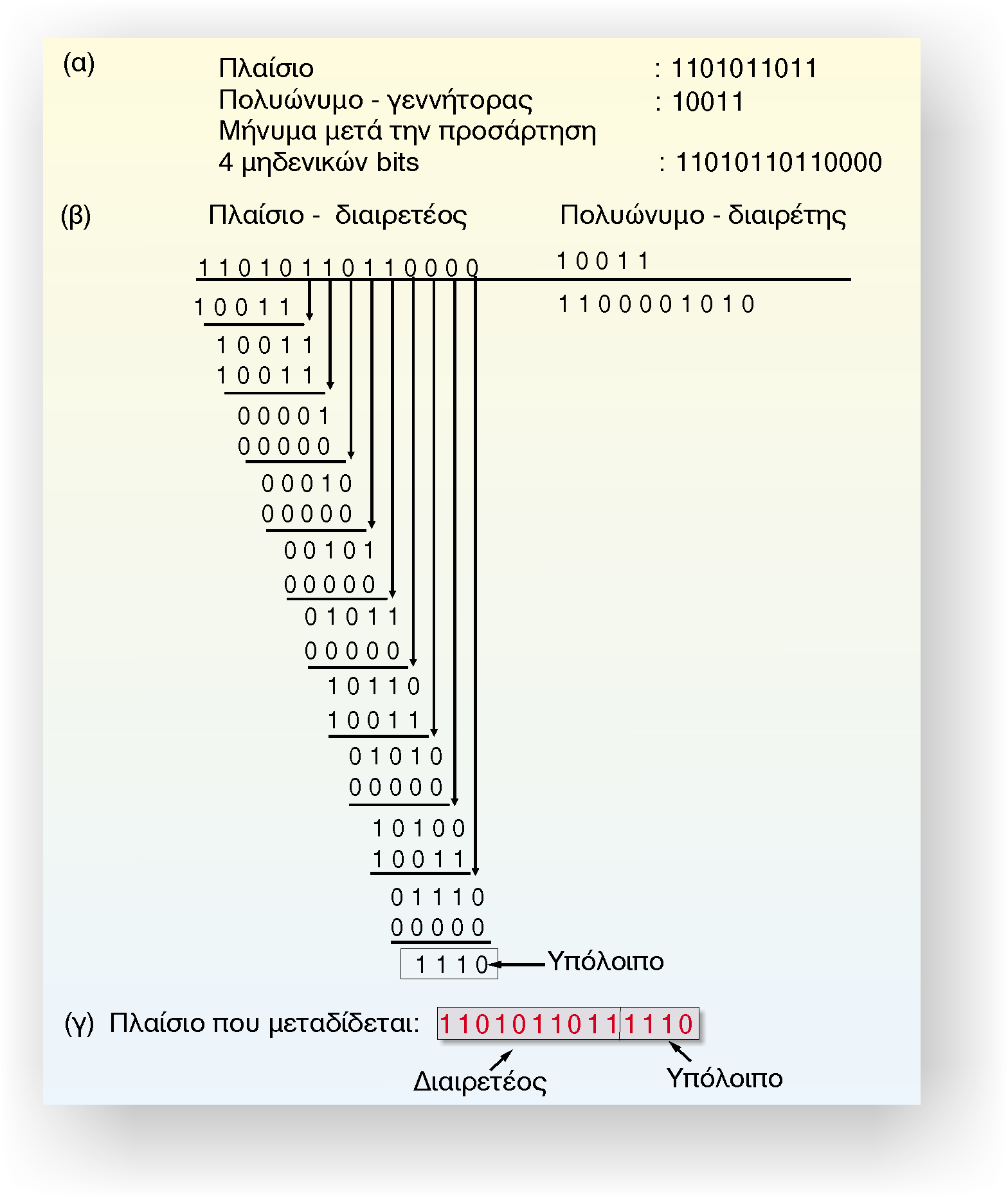 99 Êåöáëáéï 2: Ìåôáäïóç Äåäïìåíùí Ó Þìá 2.