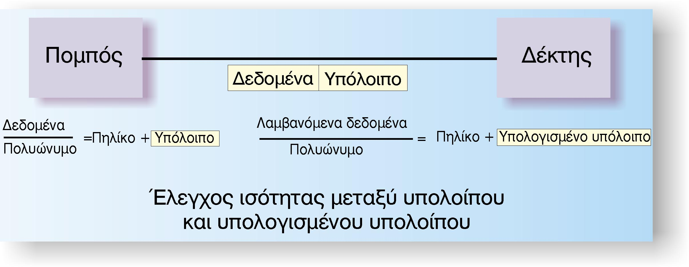 100 ìåèäïõò ôçò äõáäéêþò éóïôéìßáò. Ç ðéèáíôçôá íá ðåñüóïõí áðáñáôþñçôá ëüèç óå Ýíá ôìþìá äõáäéêþí øçößùí åßíáé ðïëý ìéêñþ, ð.. ôçò ôüîçò ôïõ 10 9.