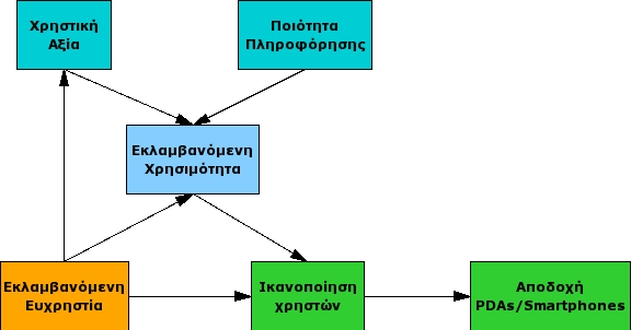 πειραματική διαδικασία κατά την οποία μέχρι στιγμής (Ιούλιος 2007) έχουν προσκληθεί περίπου 80 φοιτητές μεταπτυχιακών σπουδών απ το Πάντειο Πανεπιστήμιο κι απ το Ιόνιο Πανεπιστήμιο.