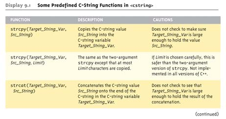 Τελεστές = και == µε τα C-strings Τα C-strings δεν είναι όπως οι άλλες µεταβλητές εν επιτρέπεται η ανάθεση και η σύγκριση: char astring[10]; astring = "Hello"; //ΠΑΡΑΝΟΜΟ!
